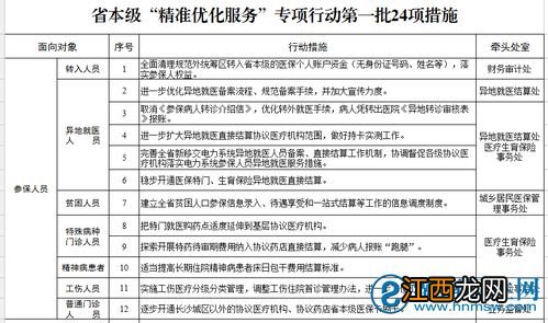 好医保长期医疗为什么不能投保？