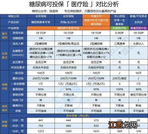 安盛天平卓越守护百万医疗保证续保吗？