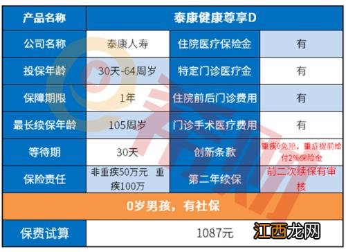 泰康世纪尊享设置疾病等待期了吗？