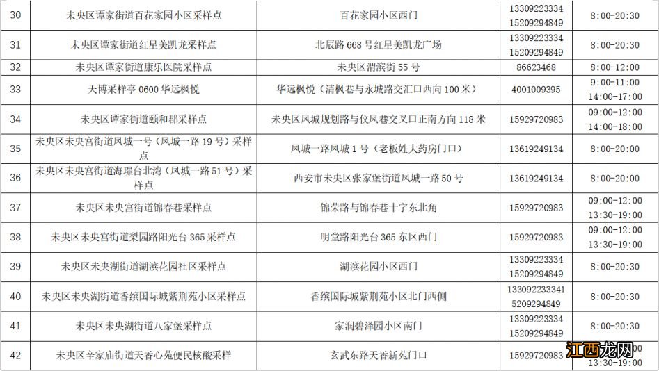 西安未央区有核酸单采的地方吗