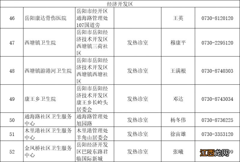 最新 岳阳市发热门诊有哪些