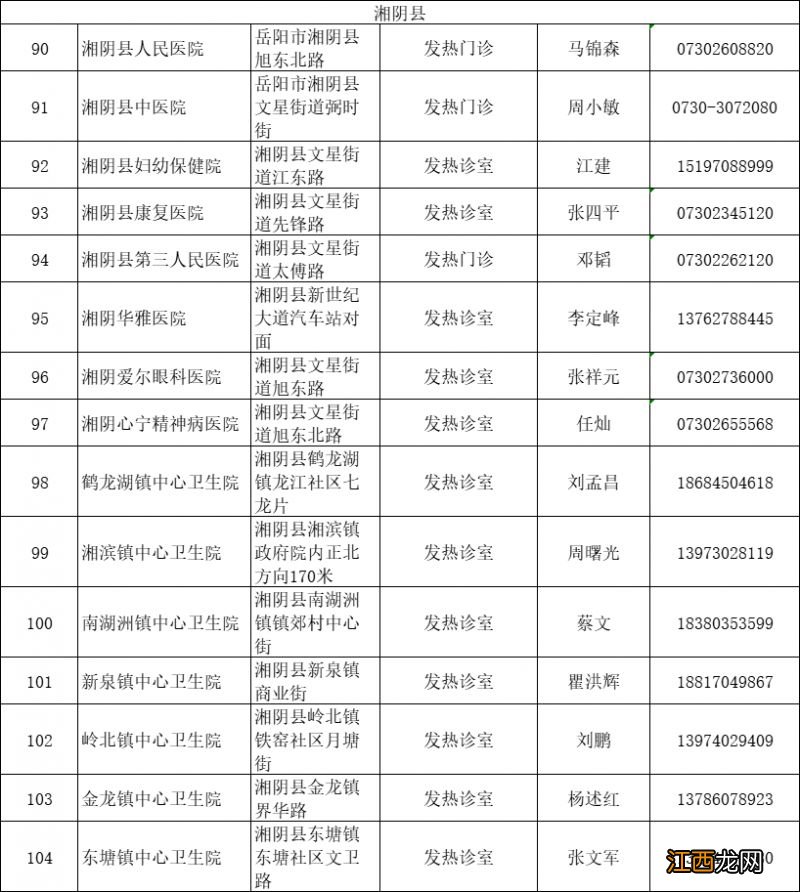 最新 岳阳市发热门诊有哪些