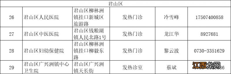 最新 岳阳市发热门诊有哪些