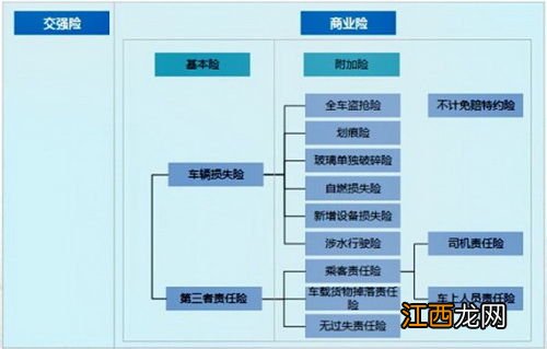 买保险是先交钱还是先签合同？