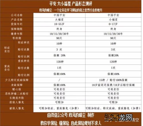 e生平安疾病守护金怎么退保？