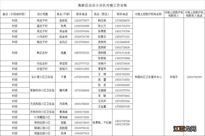 附发热门诊电话 沧州各市区线家庭巡诊小队电话汇总