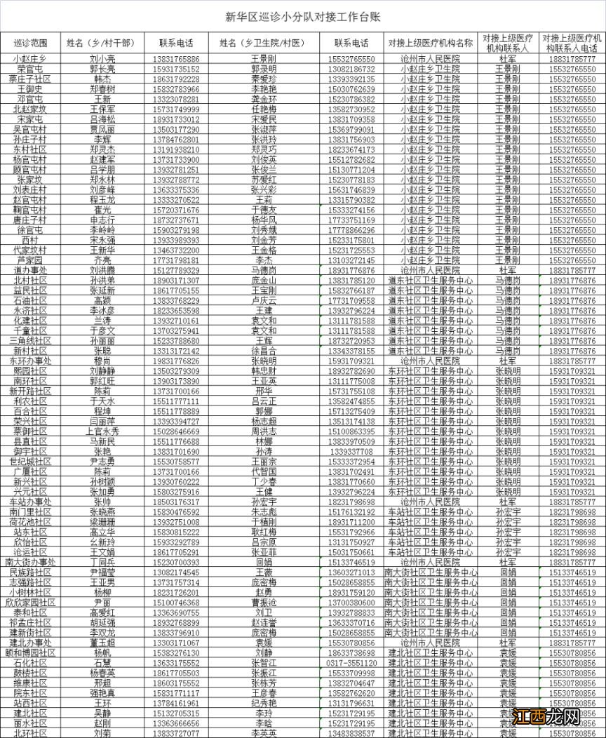 附发热门诊电话 沧州各市区线家庭巡诊小队电话汇总