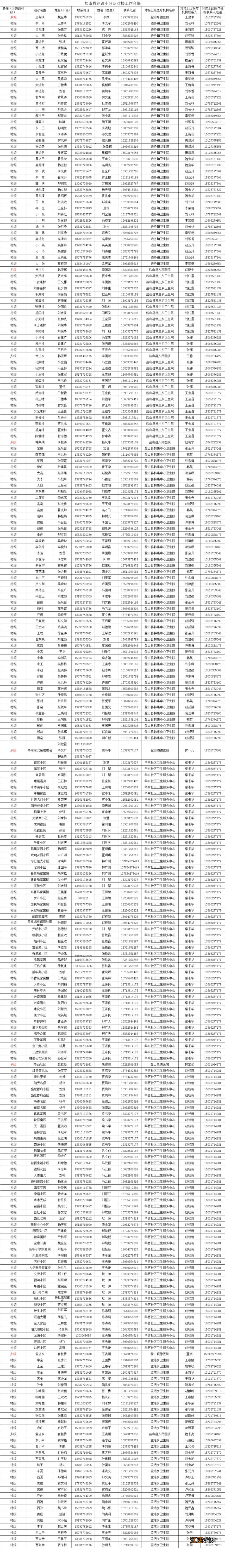 附发热门诊电话 沧州各市区线家庭巡诊小队电话汇总