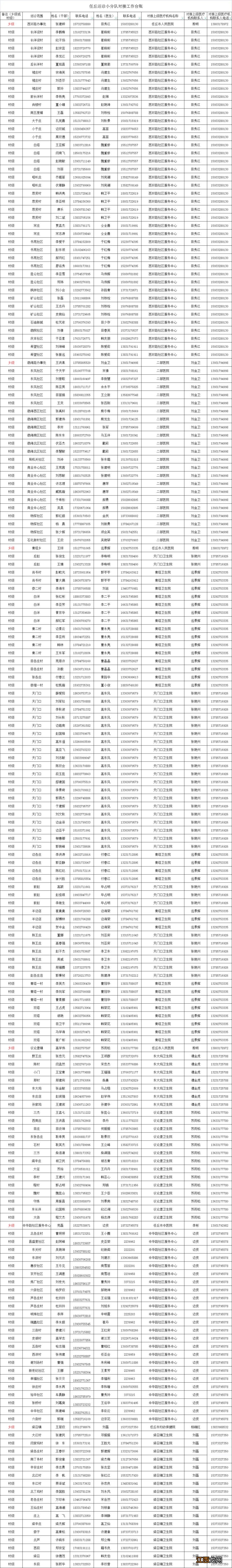 附发热门诊电话 沧州各市区线家庭巡诊小队电话汇总