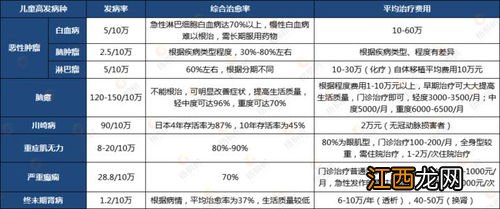 重疾险遗传性疾病导致的重疾不赔吗？