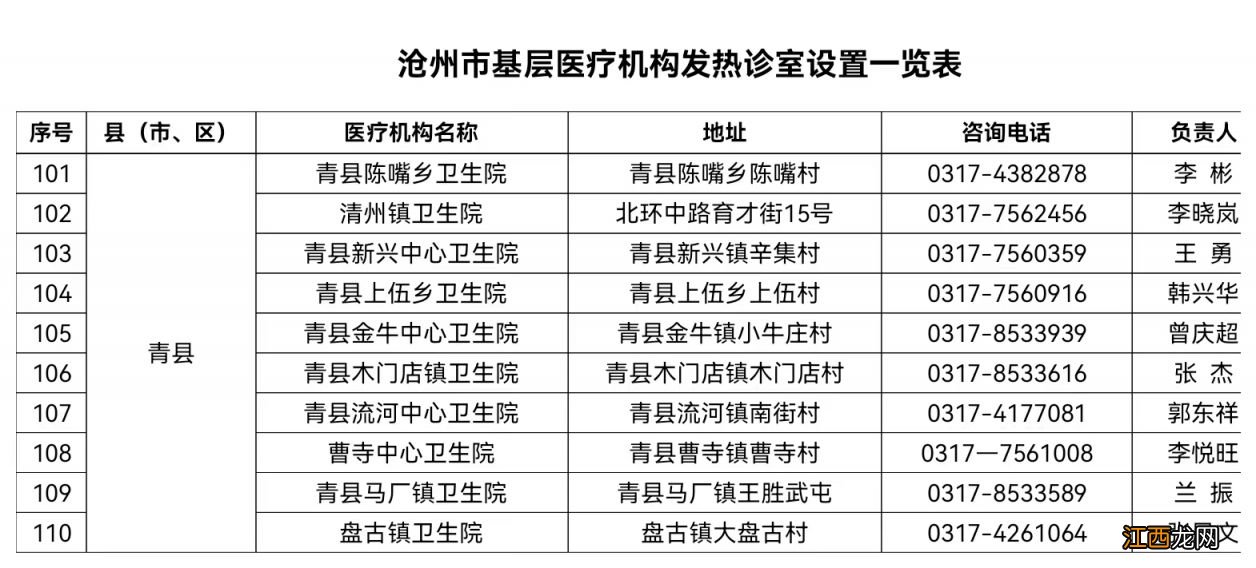 附发热诊室名单 青县新冠肺炎巡诊小队名单