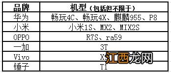 蜡烛人手游什么配置能玩 蜡烛人手游最低配置一览