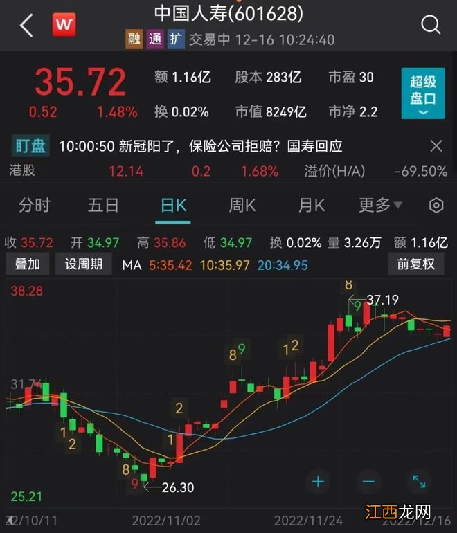 热搜!新冠“阳了”,保险公司却拒赔?中国人寿紧急回应