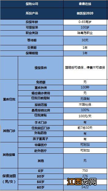 微医保乙肝能报吗？