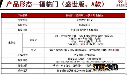 华夏福临门盛世加强版万能账户是是哪个？