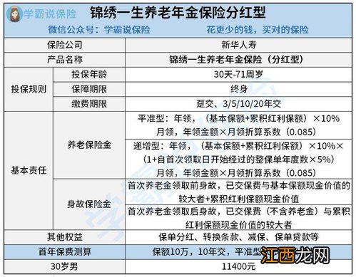 新华保险惠添富年金保险是什么类型？