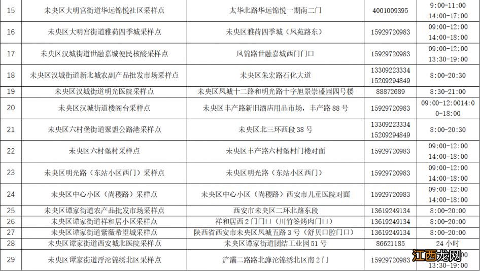 西安未央区现在哪里可以做核酸