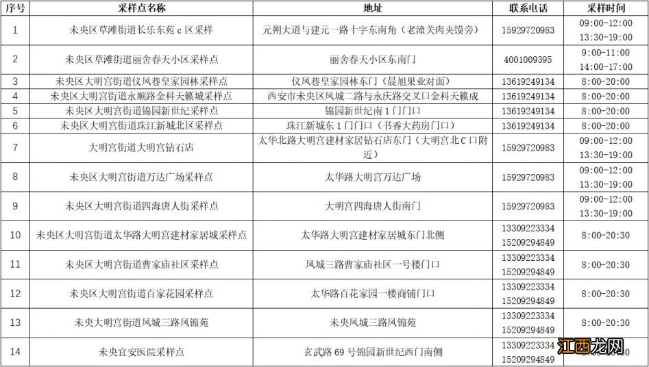 西安未央区现在哪里可以做核酸