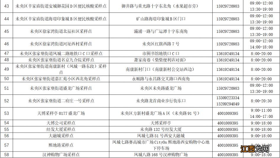 西安未央区现在哪里可以做核酸