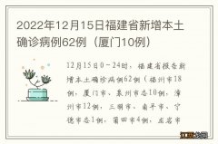 厦门10例 2022年12月15日福建省新增本土确诊病例62例