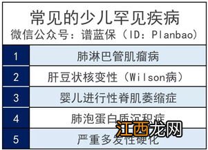 投保人忘记加豁免了可以隔年加吗？