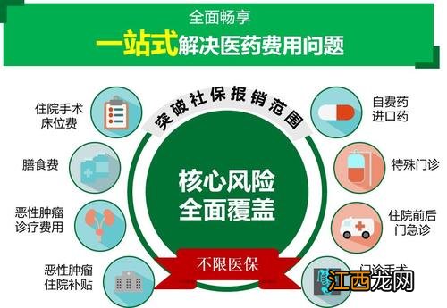 如e康悦百万医疗要交多少年?