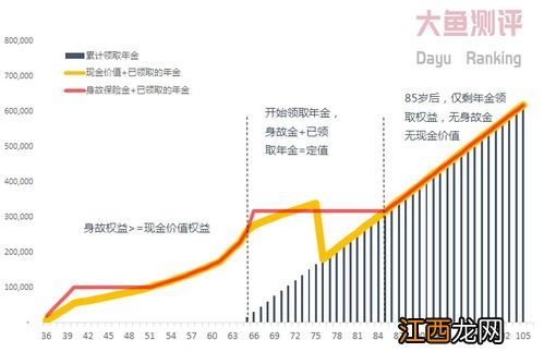 复星保德信星享福保底利率是多少？