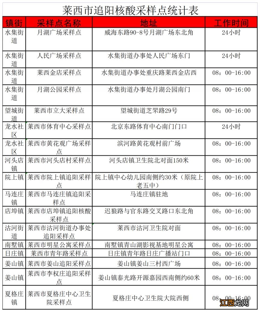 青岛莱西市哪里可以做单管核酸？