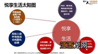 人保寿险悦享生活如何领取生存金？