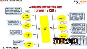 人保寿险悦享生活如何领取生存金？