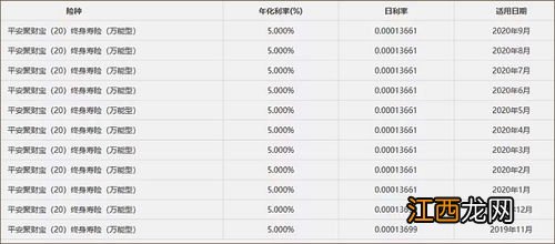 平安财富金瑞到时候可以领到钱吗？