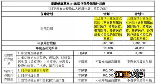 泰康重疾险可以直接在医院报销吗？