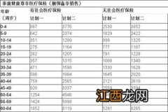 泰康重疾险可以直接在医院报销吗？