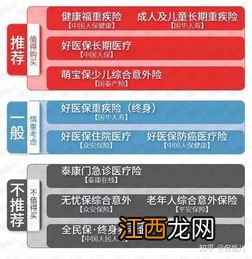 支付宝上买了国华人寿保险怎么样？