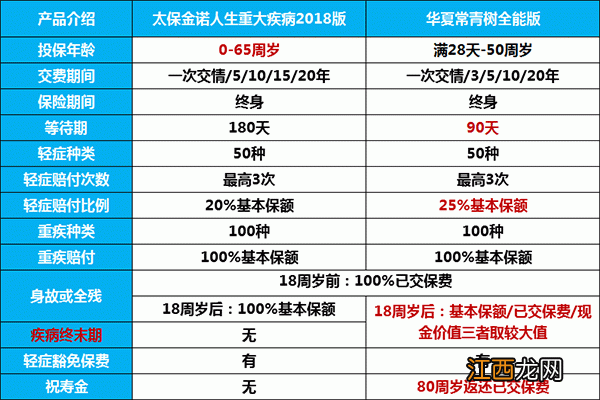 金诺人生2018人正常死亡后可以拿回保险金吗？