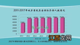 百年乾享金养老金保险连交三年后本金退吗？