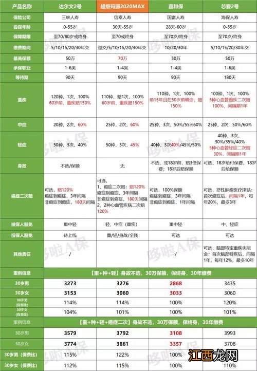 超级玛丽2020哪些是可选保障责任？