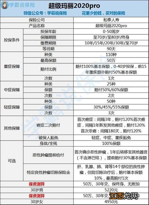 超级玛丽2020对投保职业有要求吗？