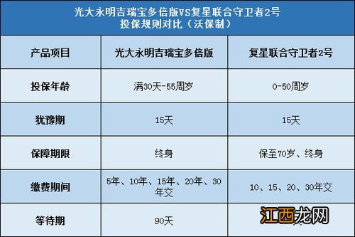 吉瑞宝多倍版是哪个公司的？