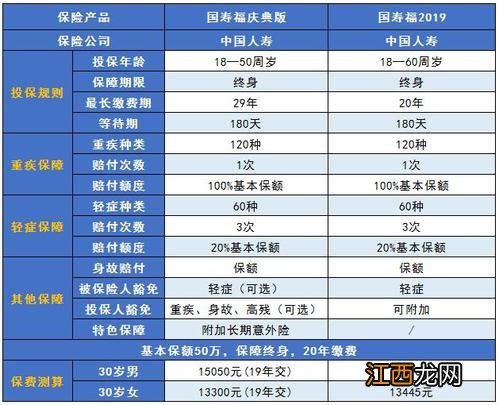 国寿福2019和国寿福庆典版的区别