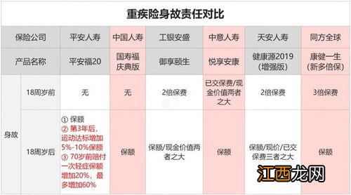国寿福庆典版可以报销重疾住院医疗费吗?