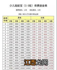 少儿超能宝3.0手足口病可以赔吗？