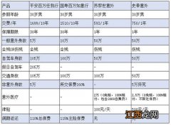 意外险不在二级医院能报销吗？