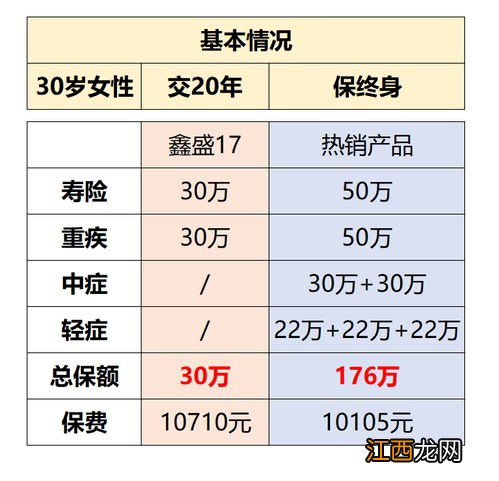 平安鑫盛17现金价值怎么算？