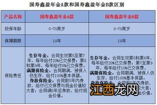 国寿鑫盈年金a如何退保？