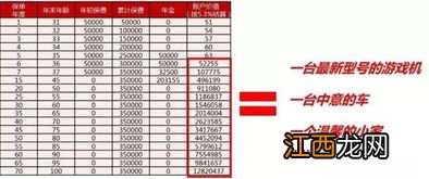 国寿鑫盈年金a如何退保？