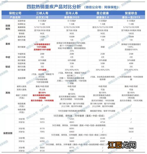 达尔文2号在哪里买?