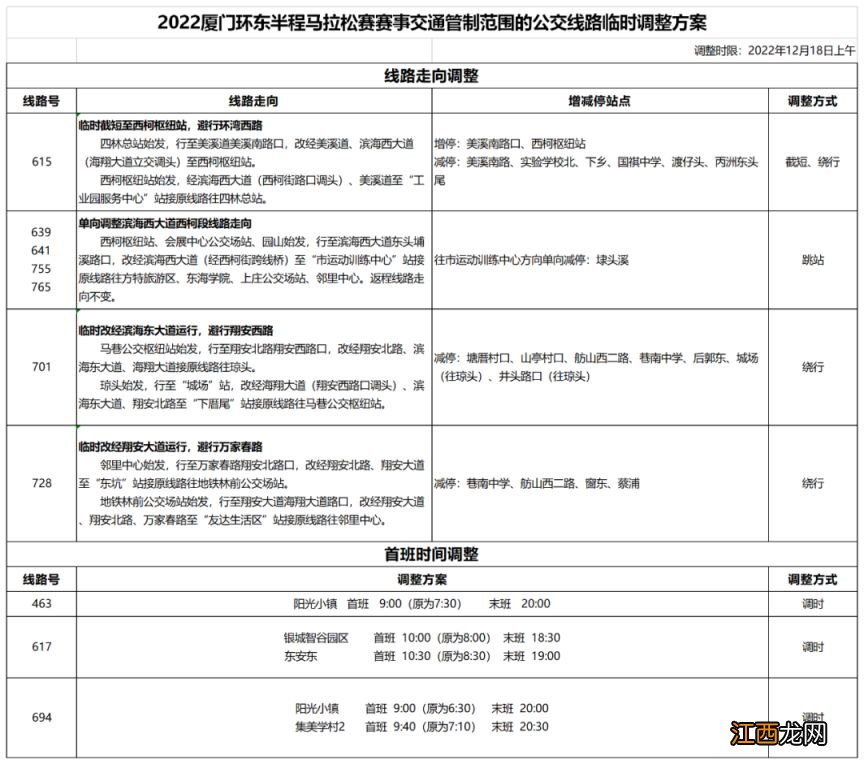 2022厦门环东半程马拉松赛公交线路调整方案