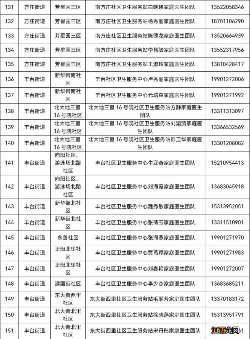 街道+电话 北京丰台区家庭医生联系方式一览