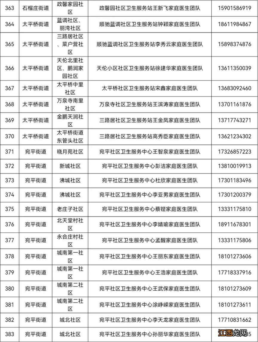 街道+电话 北京丰台区家庭医生联系方式一览